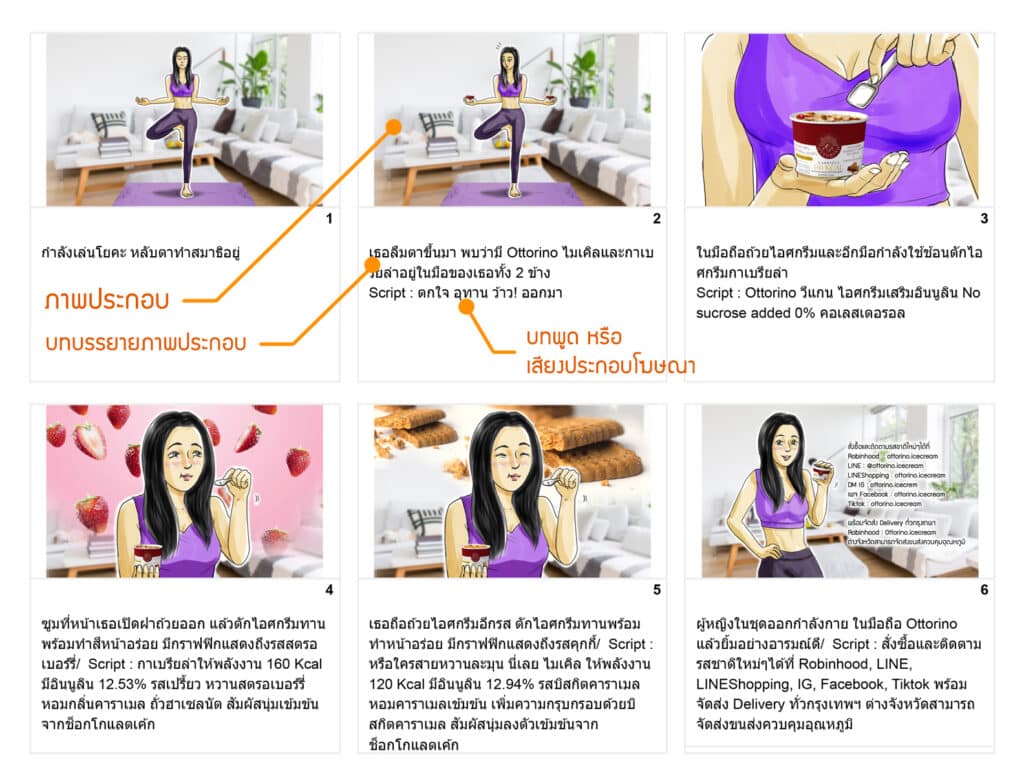 ตัวอย่าง storyboard อาหาร ฆอ.2